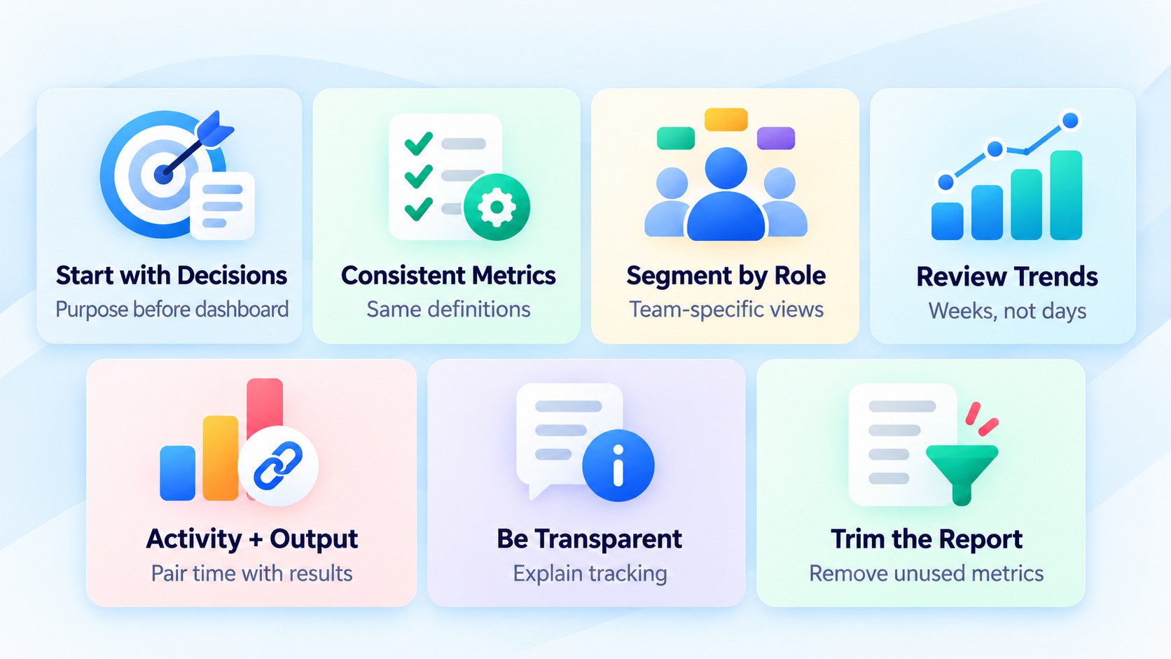 Seven practices for building better employee productivity reports: start with decisions, keep consistent metrics, segment by role, review trends, combine activity with output, be transparent, and trim the report
