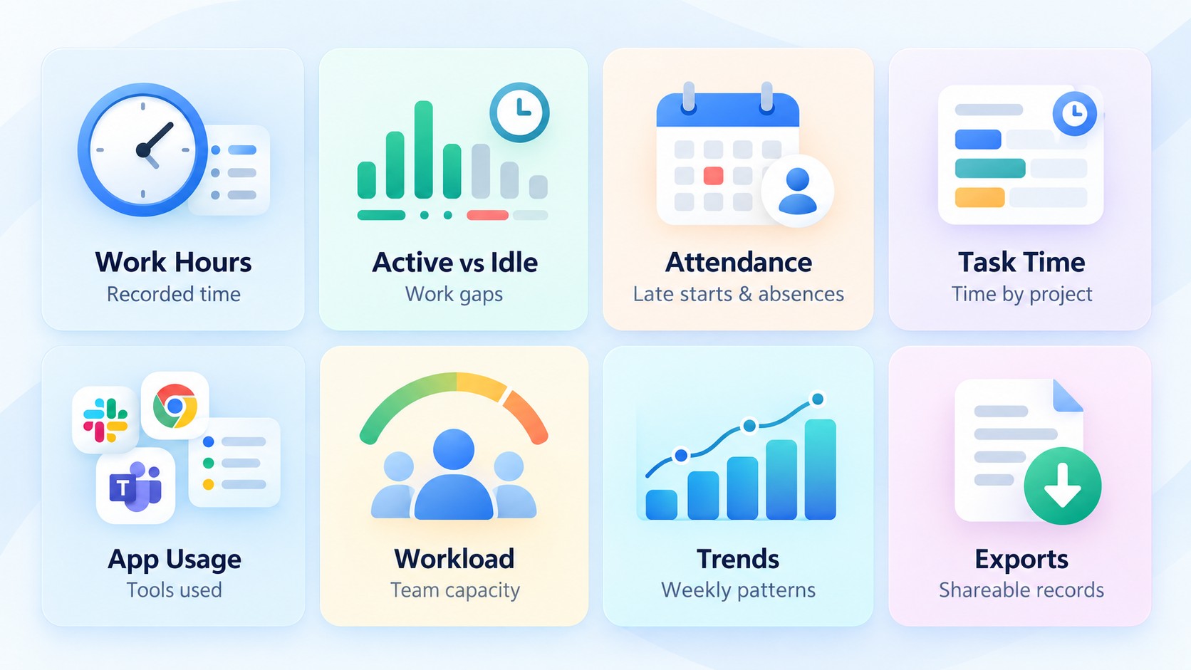 The eight metrics a good employee productivity report should include: work hours, active vs idle, attendance, task time, app usage, workload, trends, and exports