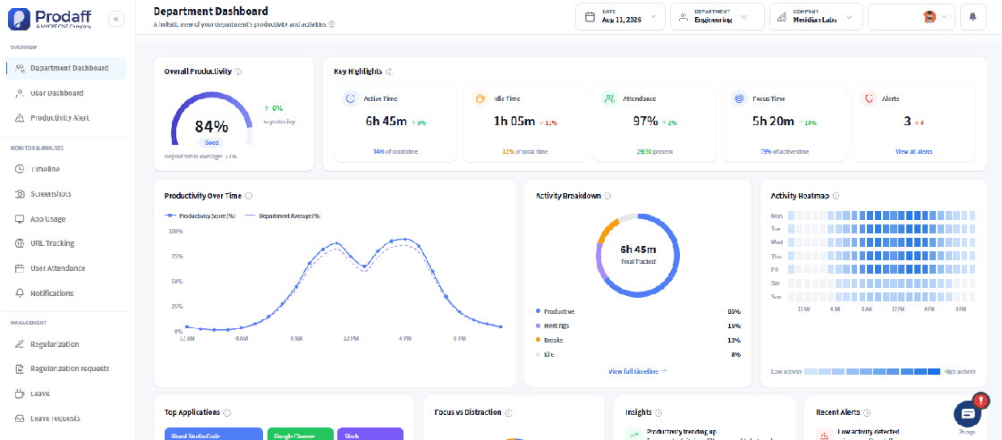 Prodaff department dashboard overview